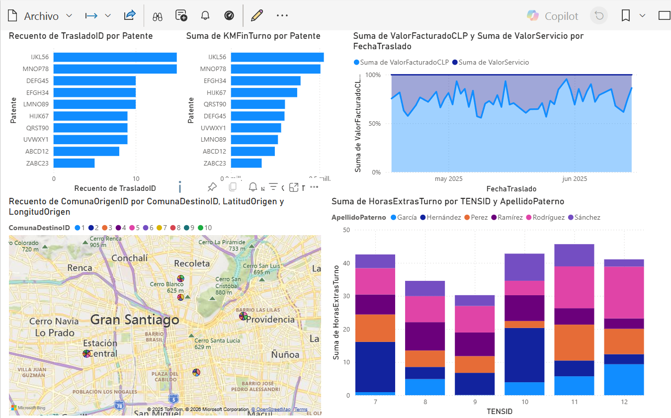 Dashboard de Gestión Salud - MDM Next Data